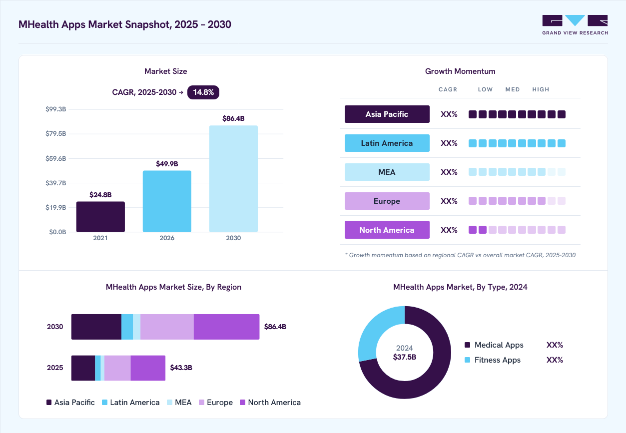 mhealth app-market